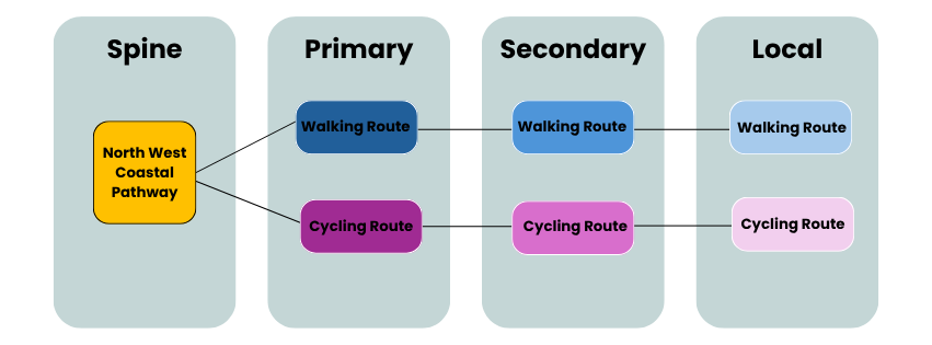 active transport